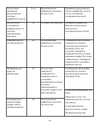 Страница 113