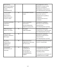 Страница 116