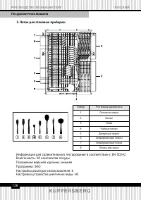 Страница 126