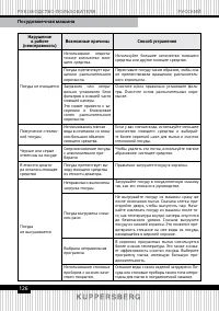 Страница 126