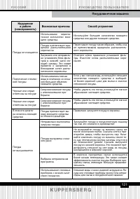 Страница 121