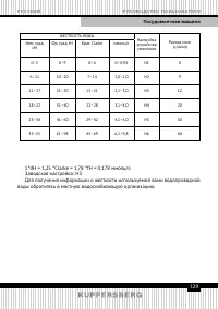 Страница 129