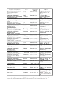 Страница 144