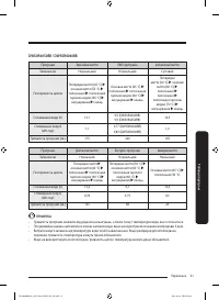 Страница 129