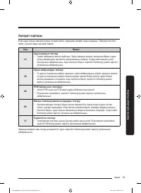 Страница 195