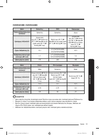 Страница 197