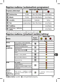 Страница 197
