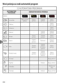 Страница 232