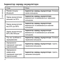 Страница 126