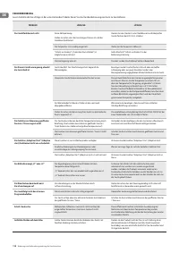 Страница 110