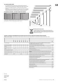 Страница 115