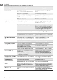 Страница 122