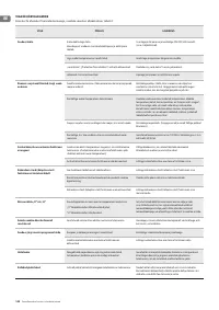 Страница 140