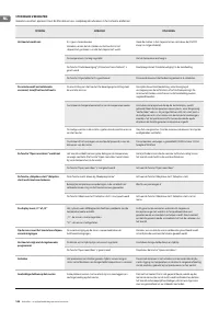 Страница 146