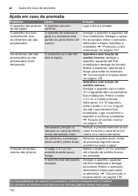 Страница 142