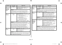 Страница 100