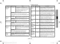 Страница 143