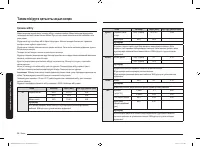 Страница 110