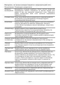 Страница 131