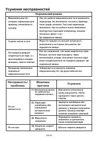 Страница 142