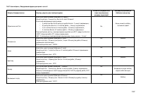 Страница 137