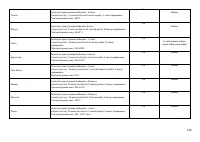 Страница 138