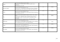 Страница 139