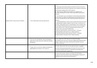 Страница 145