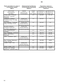 Страница 120