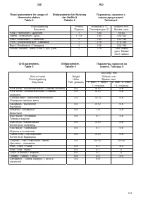Страница 121