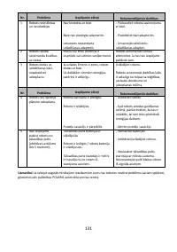 Страница 131