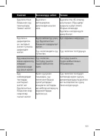 Страница 101