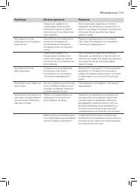 Страница 109