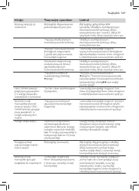 Страница 125