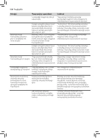 Страница 126