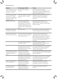 Страница 138