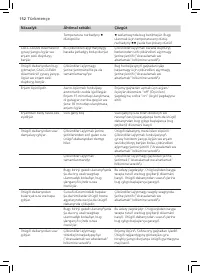 Страница 150