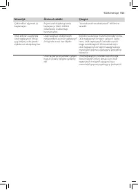 Страница 151