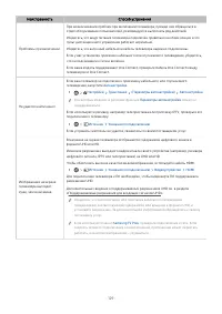 Страница 129