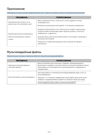 Страница 142