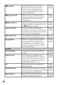 Страница 152