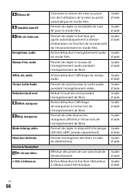 Страница 156