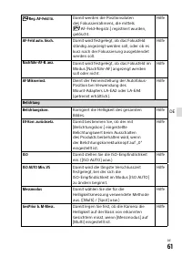 Страница 245