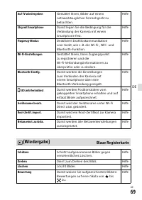 Страница 253