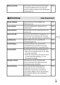 Страница 255