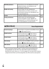 Страница 258