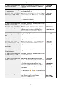 Страница 256