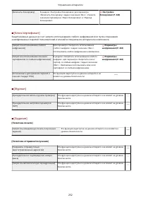 Страница 258