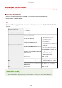 Страница 402