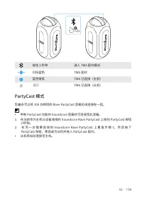 Страница 142